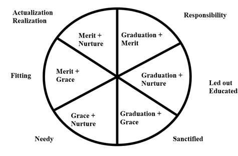 Diagram

Description automatically generated